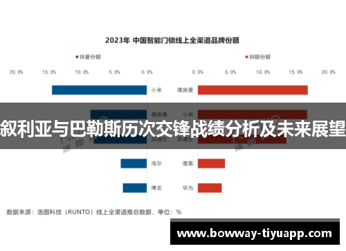 叙利亚与巴勒斯历次交锋战绩分析及未来展望