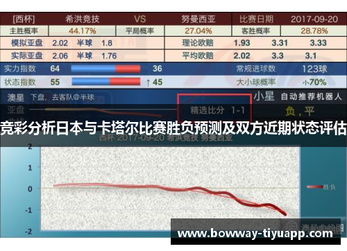 竞彩分析日本与卡塔尔比赛胜负预测及双方近期状态评估