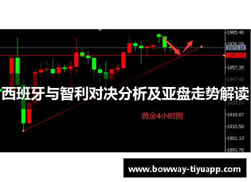 西班牙与智利对决分析及亚盘走势解读
